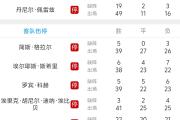-拜仁遭逆转险胜，绝杀淘汰弗兰克福