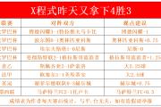 -弗赖堡惊险获胜，继续保持升势