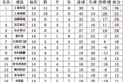 -关于上海上港客场逆转，力压恒大领跑积分榜的信息