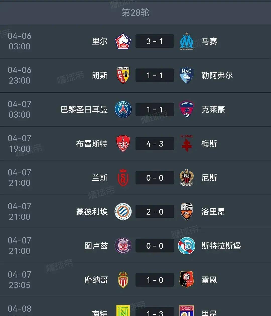 梅斯大胜图卢兹，积分榜逆袭