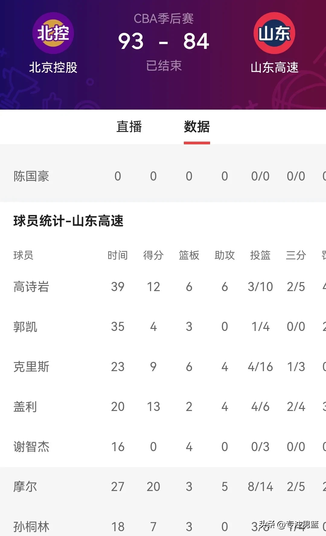 北控男篮遭受连败,积分榜垫底 北控男篮遭受连败,积分榜垫底