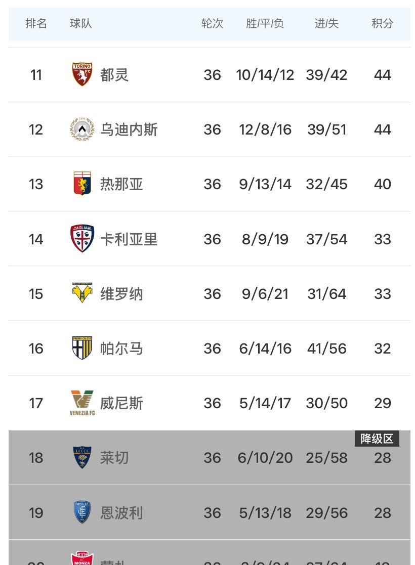 意甲联赛强队实力逐渐展现,战绩引人关注 意甲联赛强队实力逐渐展现,战绩引人关注