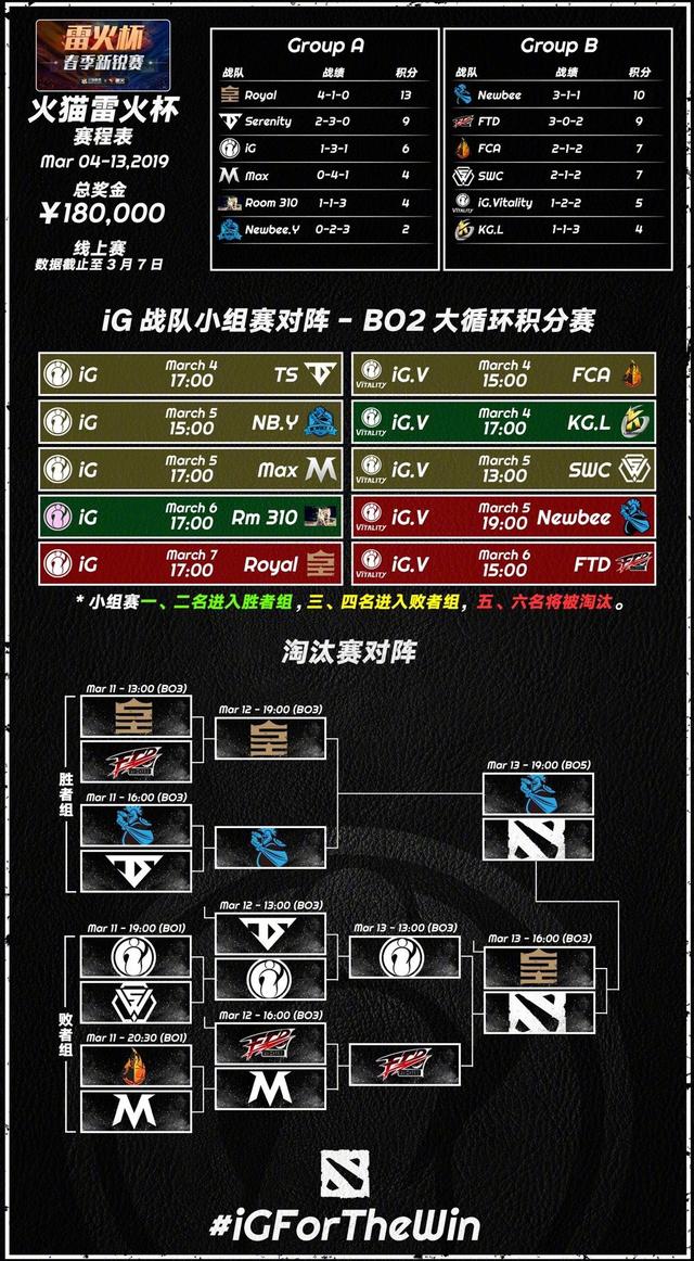 包含精英队伍夺魁引关注,实力超群不可忽视的词条 包含精英队伍夺魁引关注,实力超群不可忽视的词条