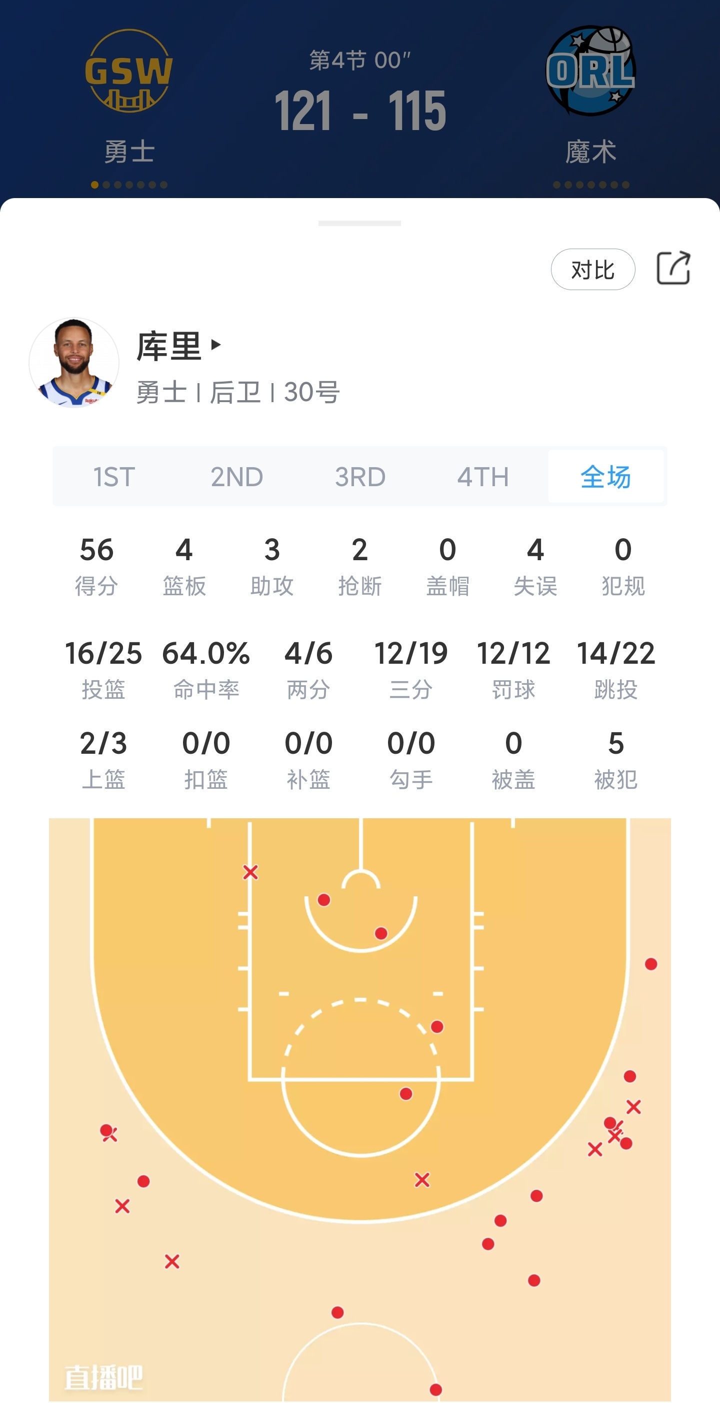 勇士主场逆袭取胜,库里35分刷新纪录 勇士主场逆袭取胜,库里35分刷新纪录